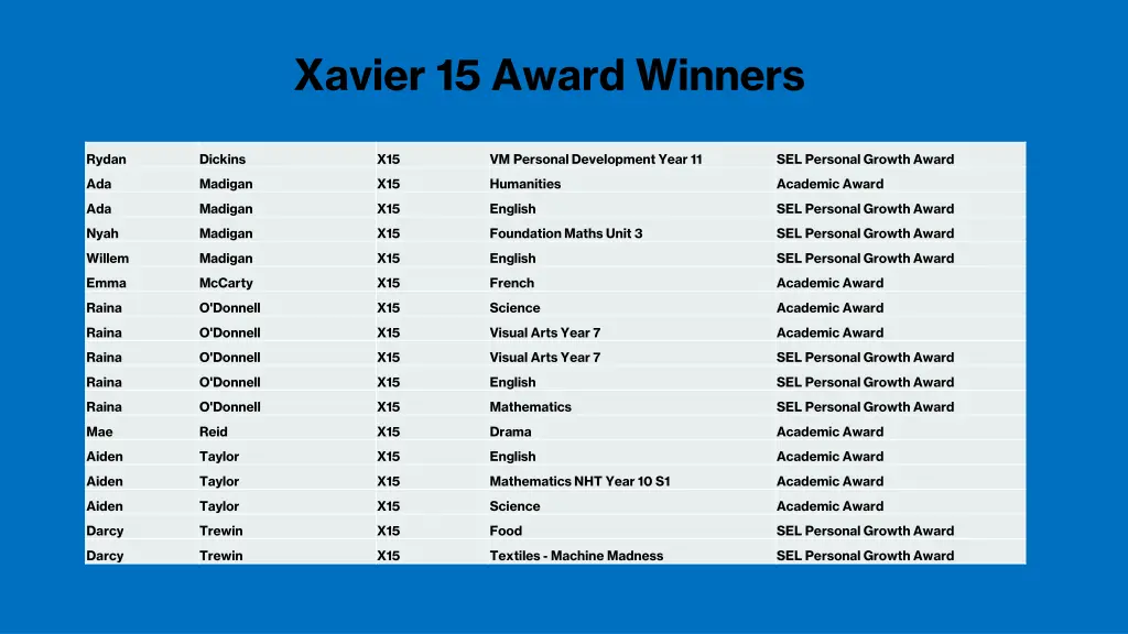 xavier 15 award winners