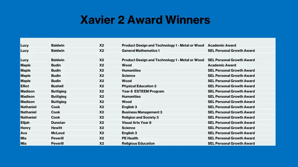 xavier 2 award winners