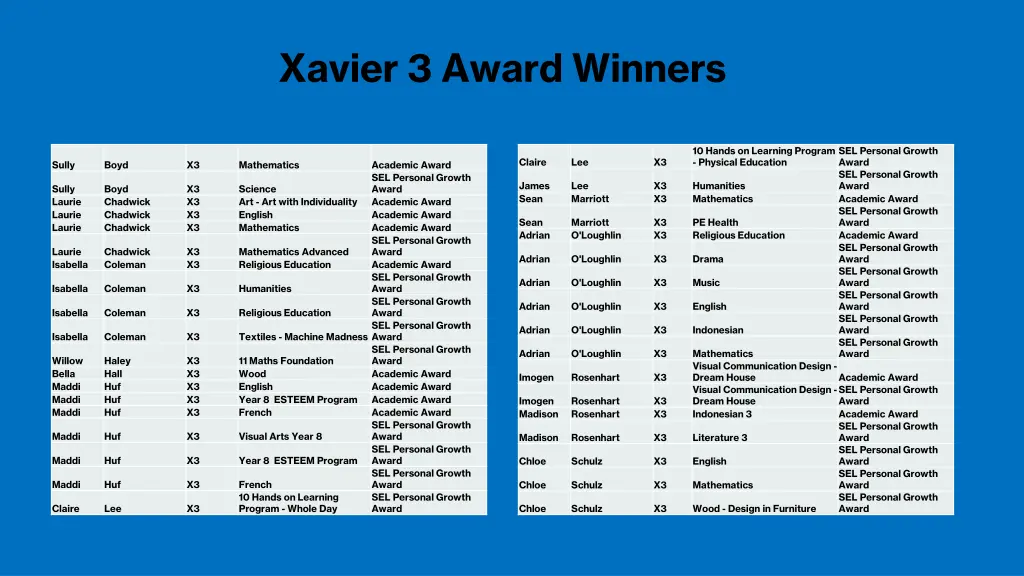 xavier 3 award winners