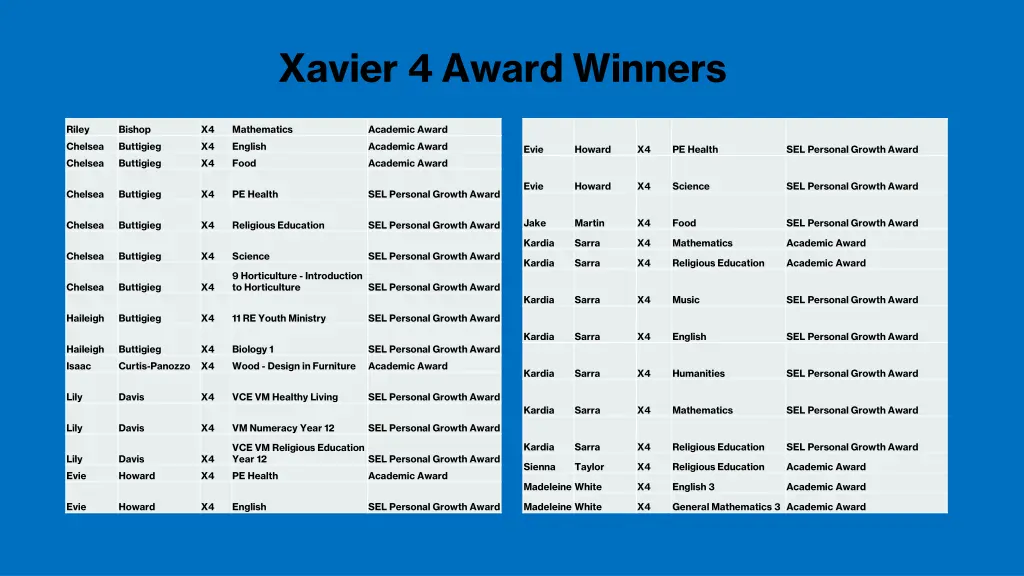 xavier 4 award winners