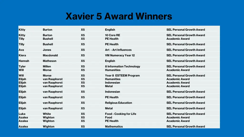 xavier 5 award winners