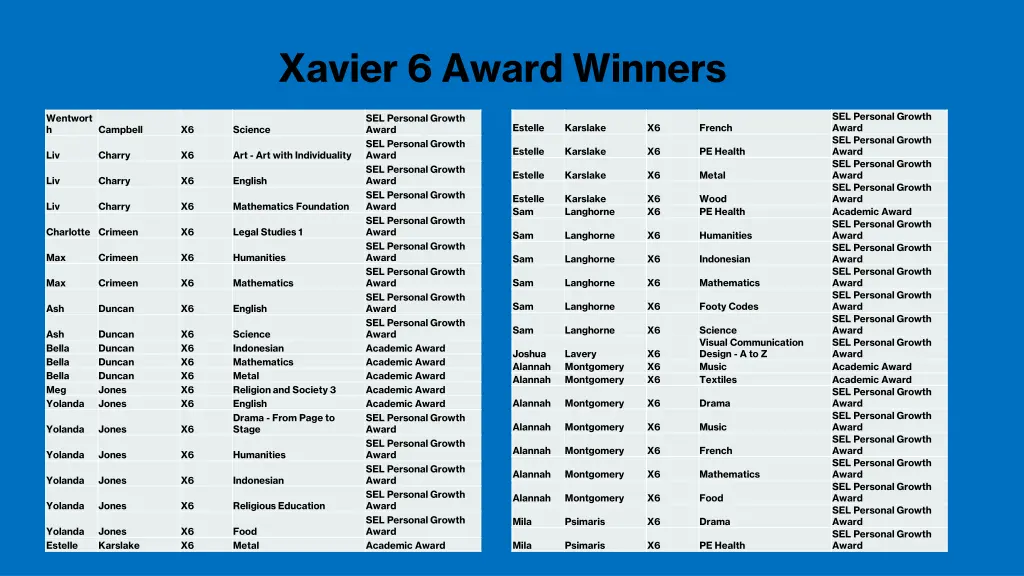 xavier 6 award winners