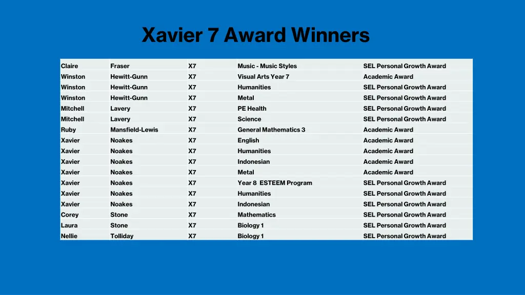 xavier 7 award winners