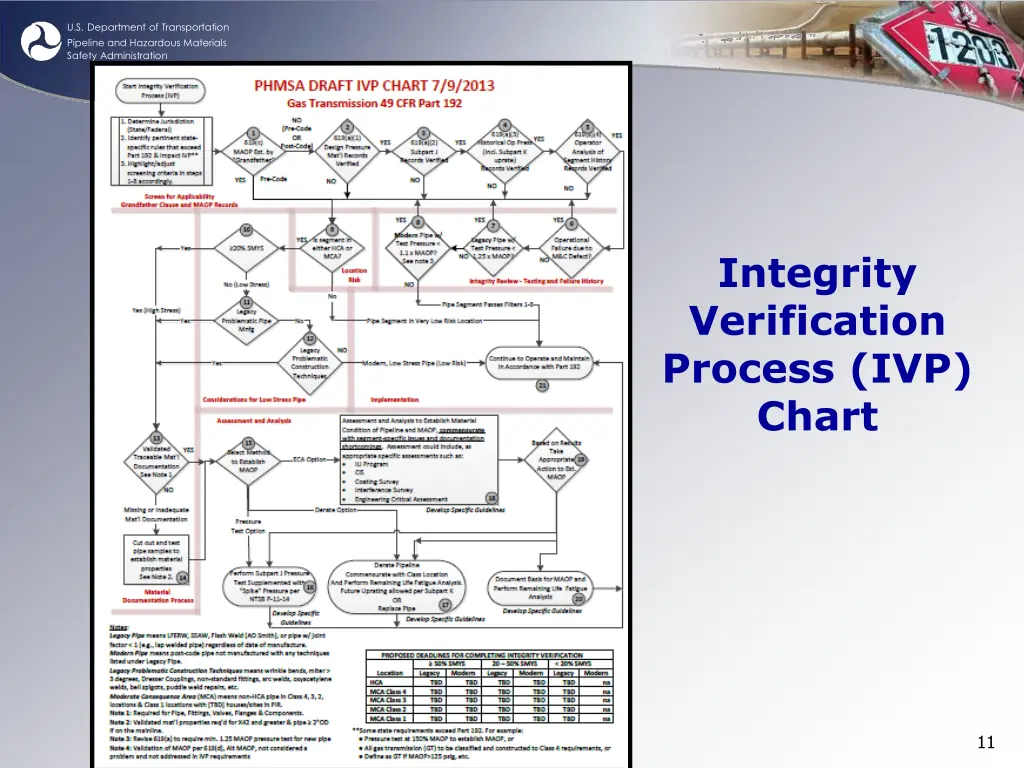u s department of transportation pipeline 10