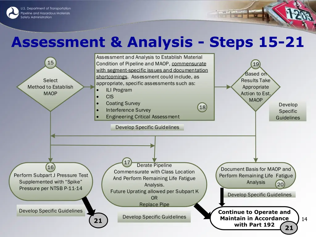 u s department of transportation pipeline 13