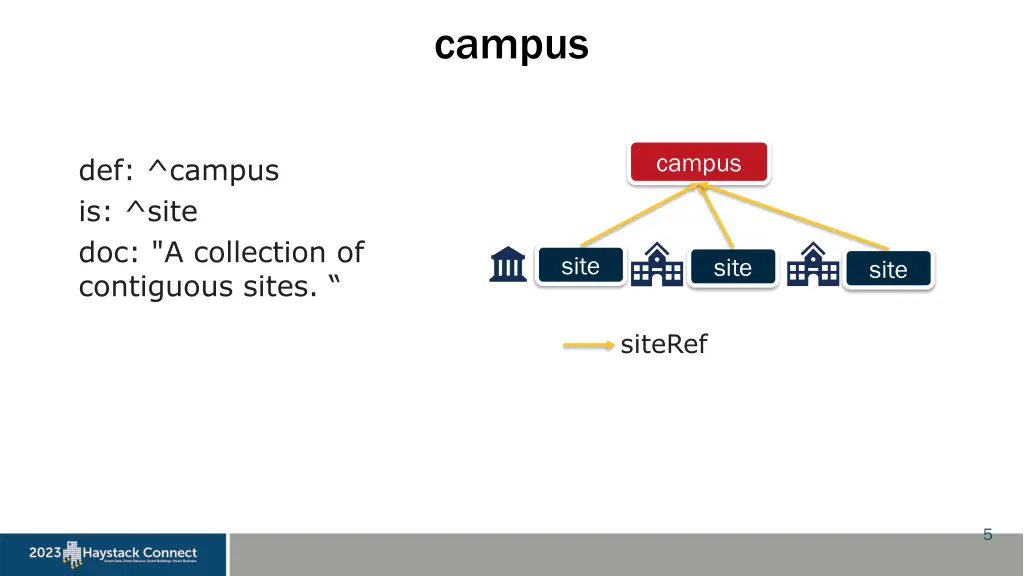 campus