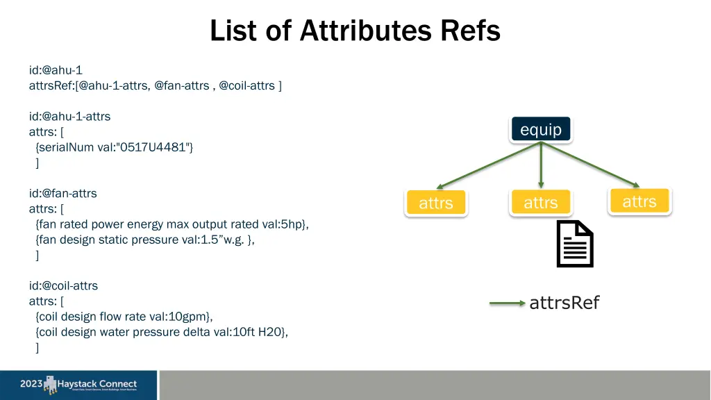 list of attributes refs