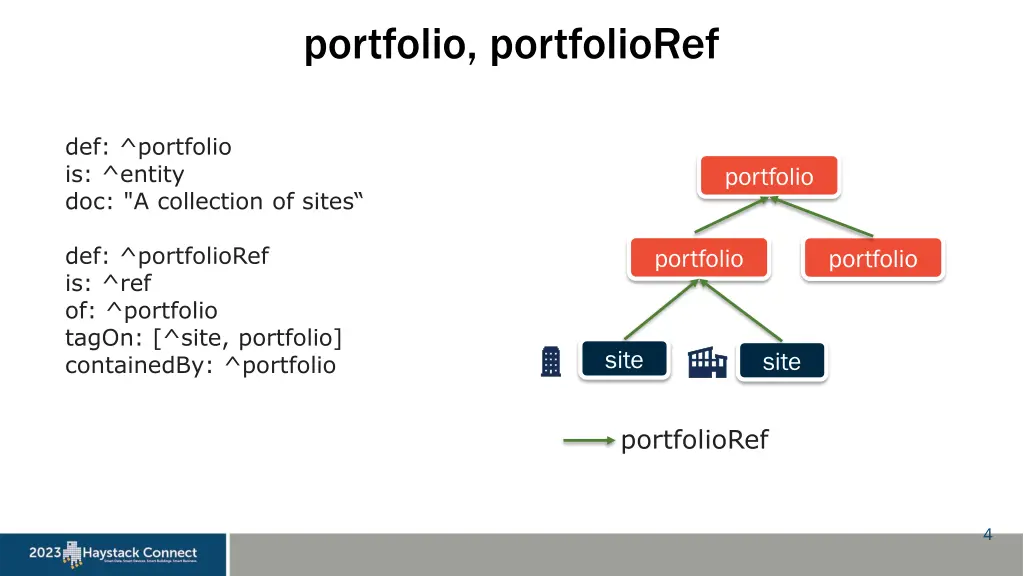 portfolio portfolioref