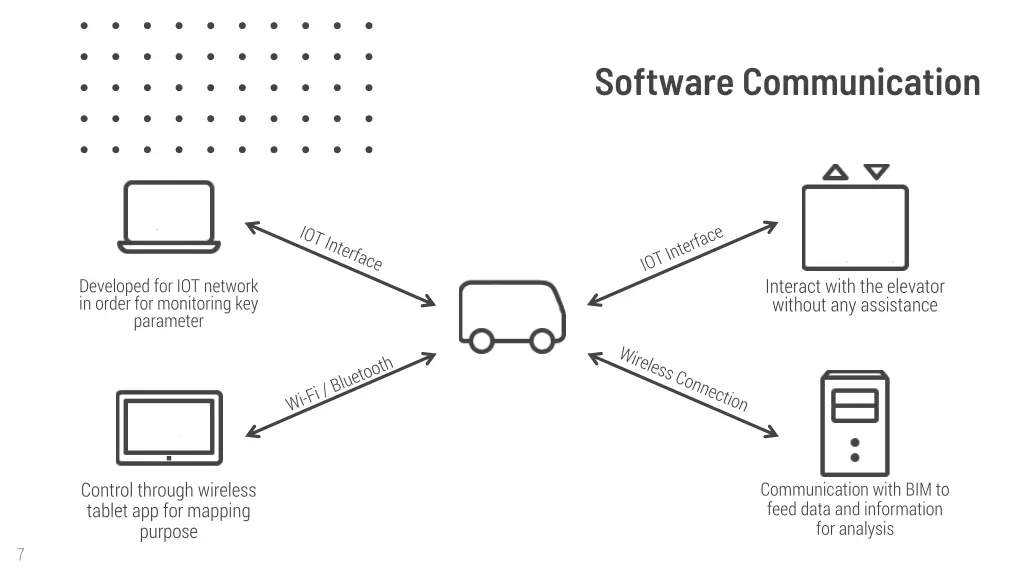 software communication