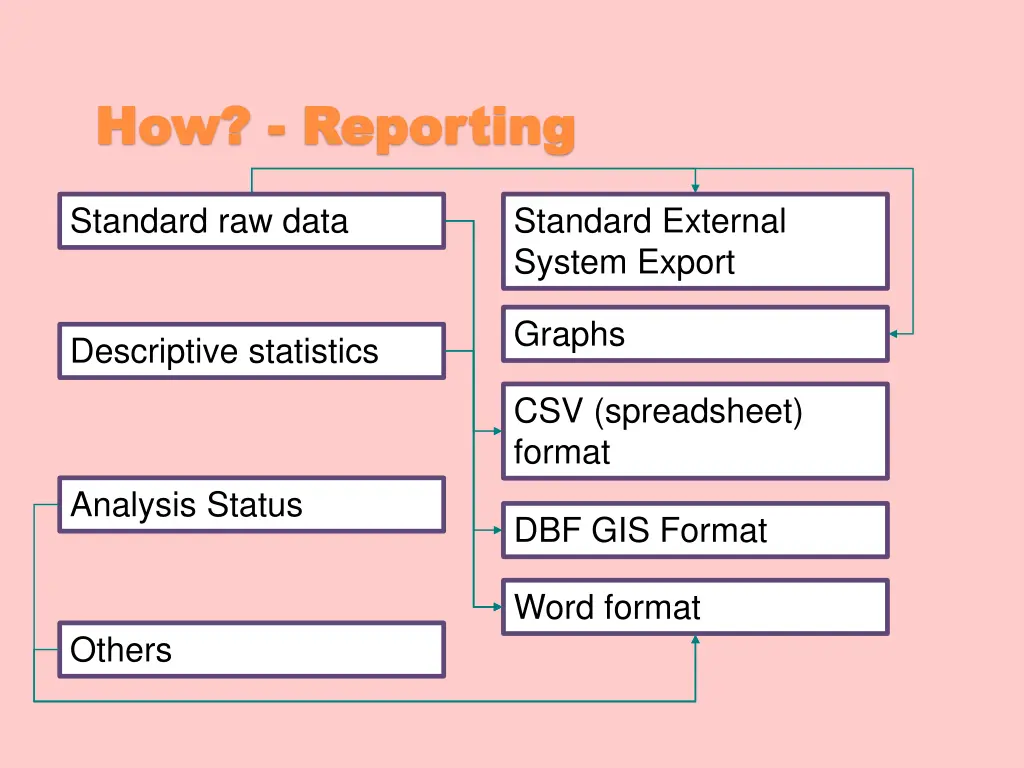 how how reporting reporting