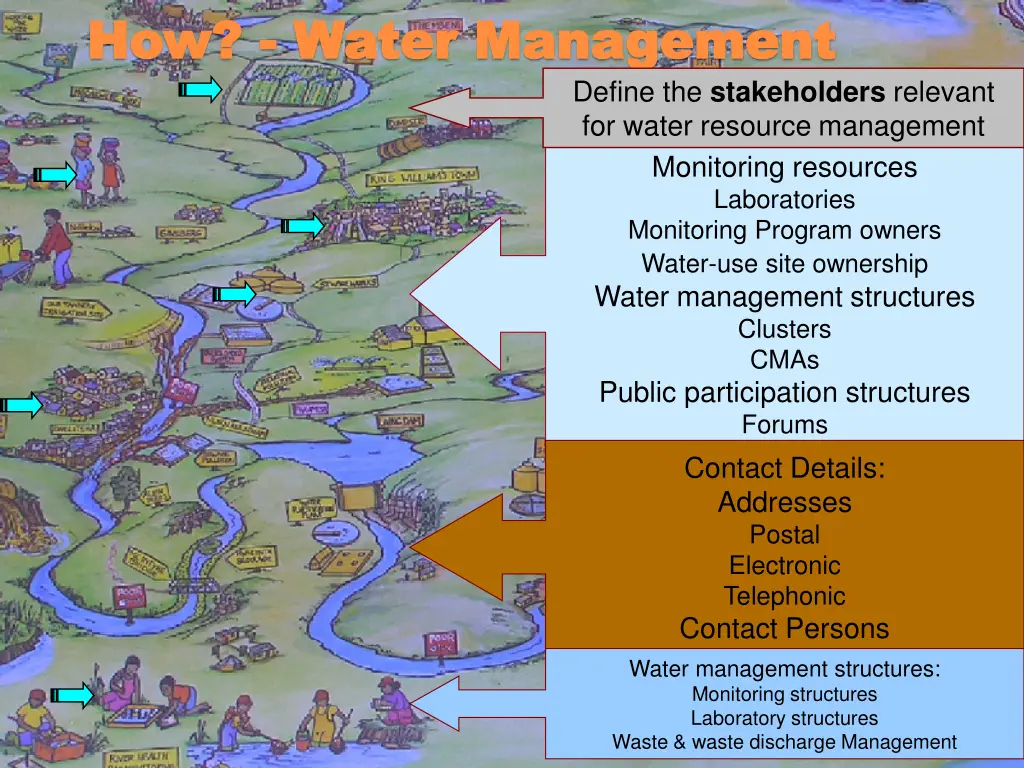 how how water management water management