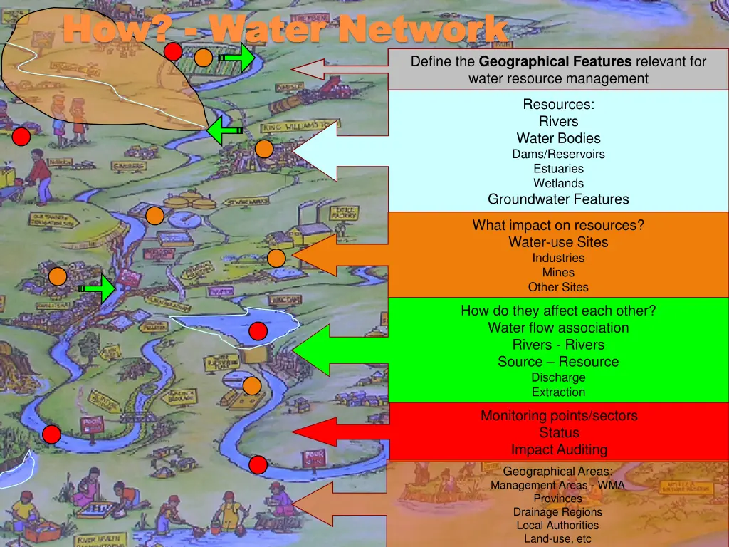 how how water network water network