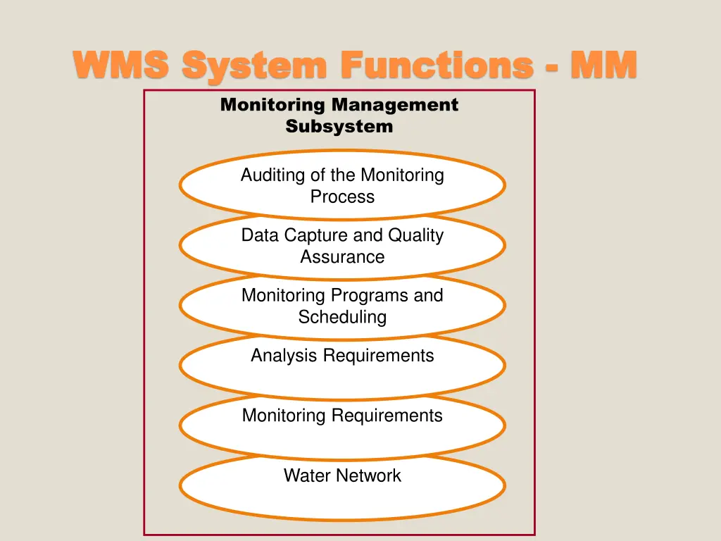 wms system functions wms system functions mm