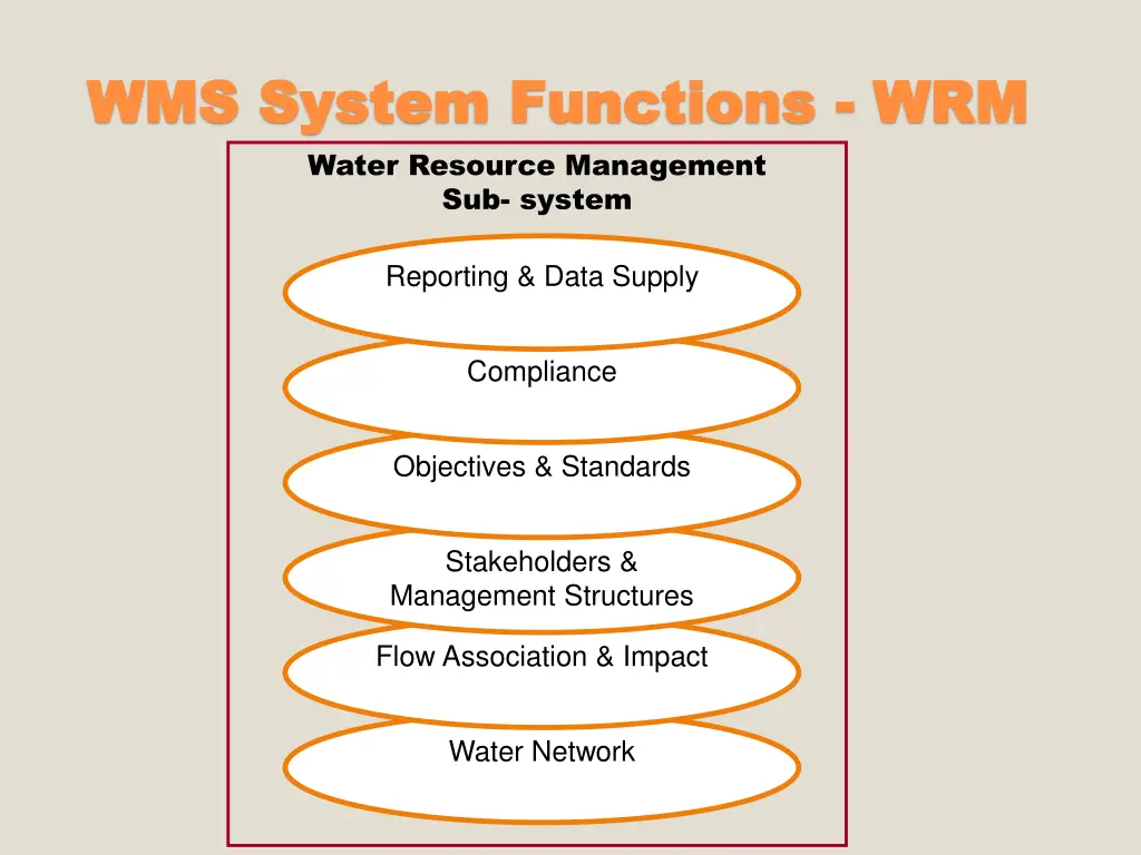 wms system functions wms system functions