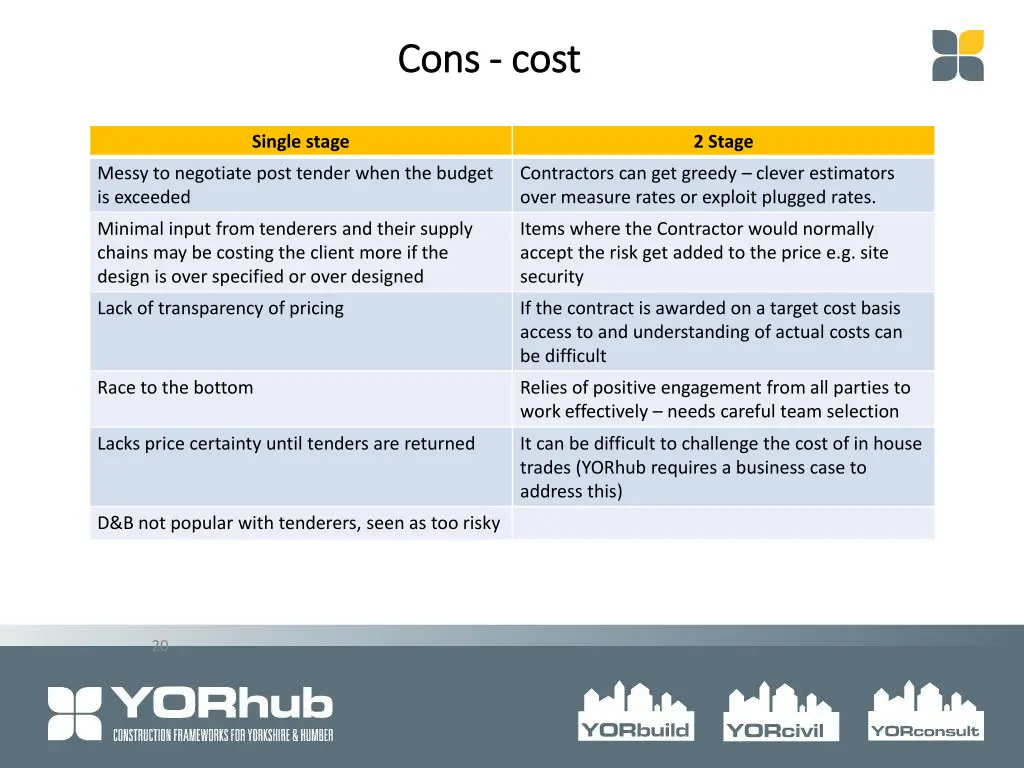 cons cons cost