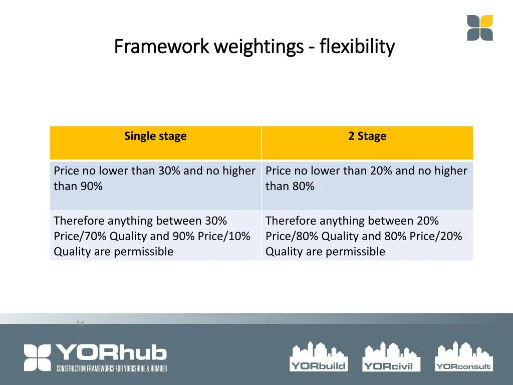 framework weightings framework weightings
