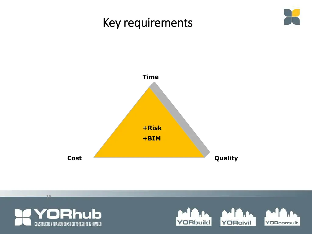 key requirements key requirements