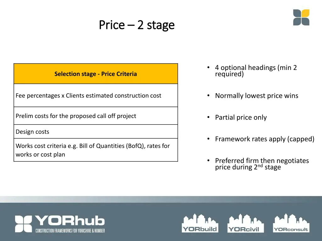 price price 2 stage
