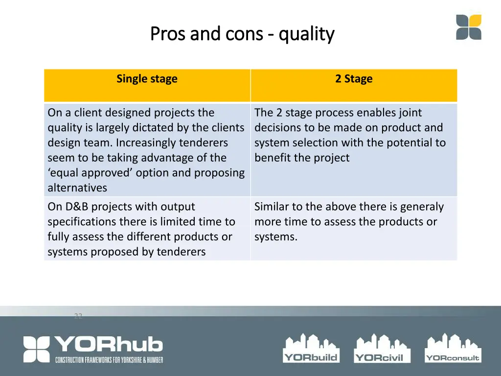 pros and cons pros and cons quality