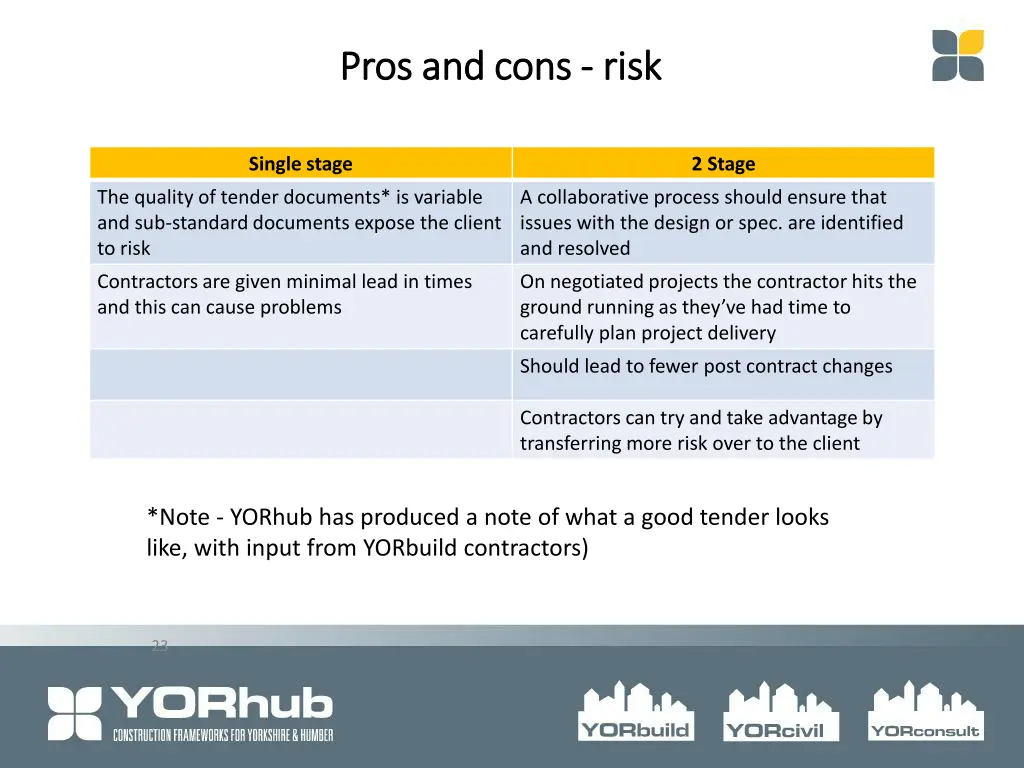 pros and cons pros and cons risk