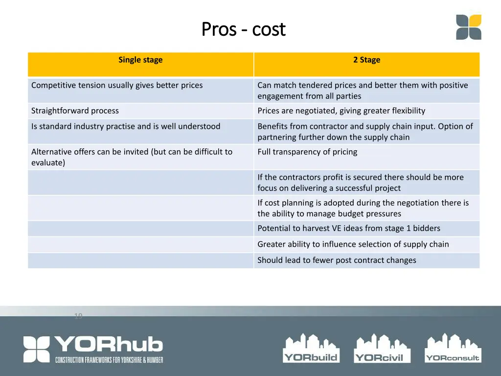 pros pros cost