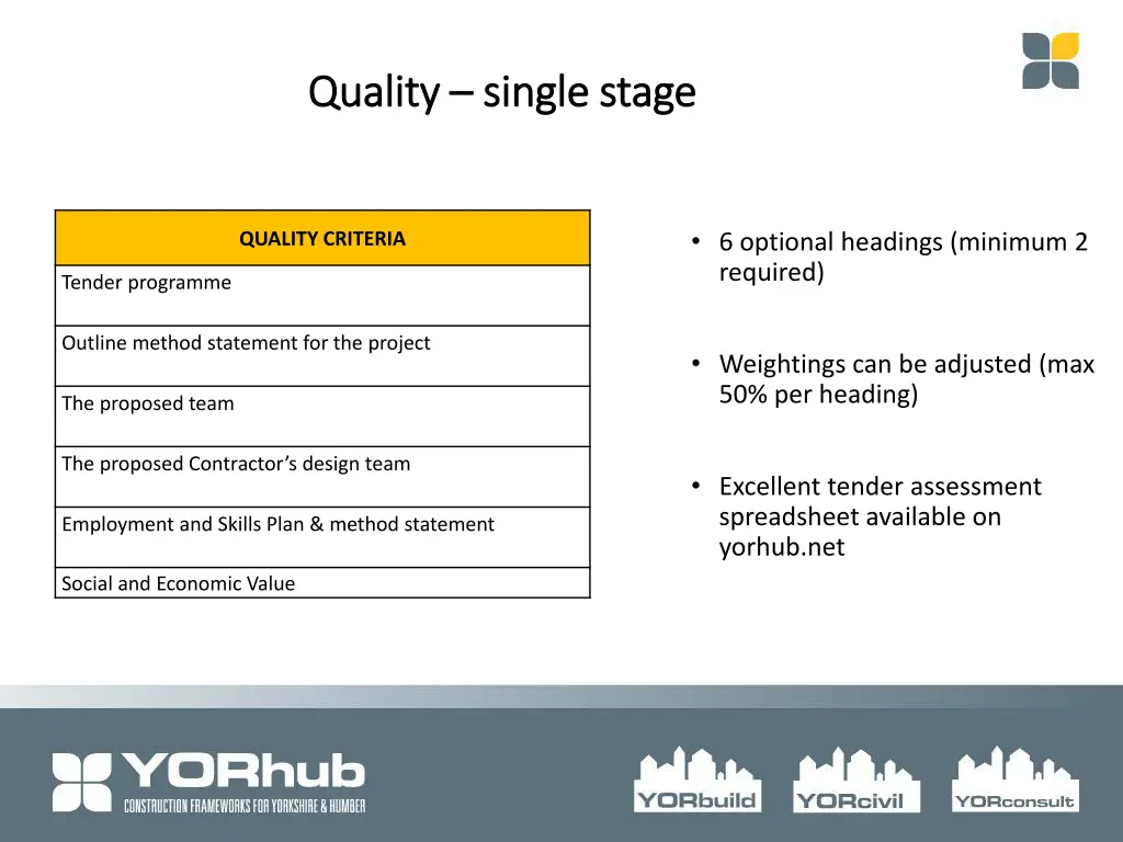 quality quality single stage single stage