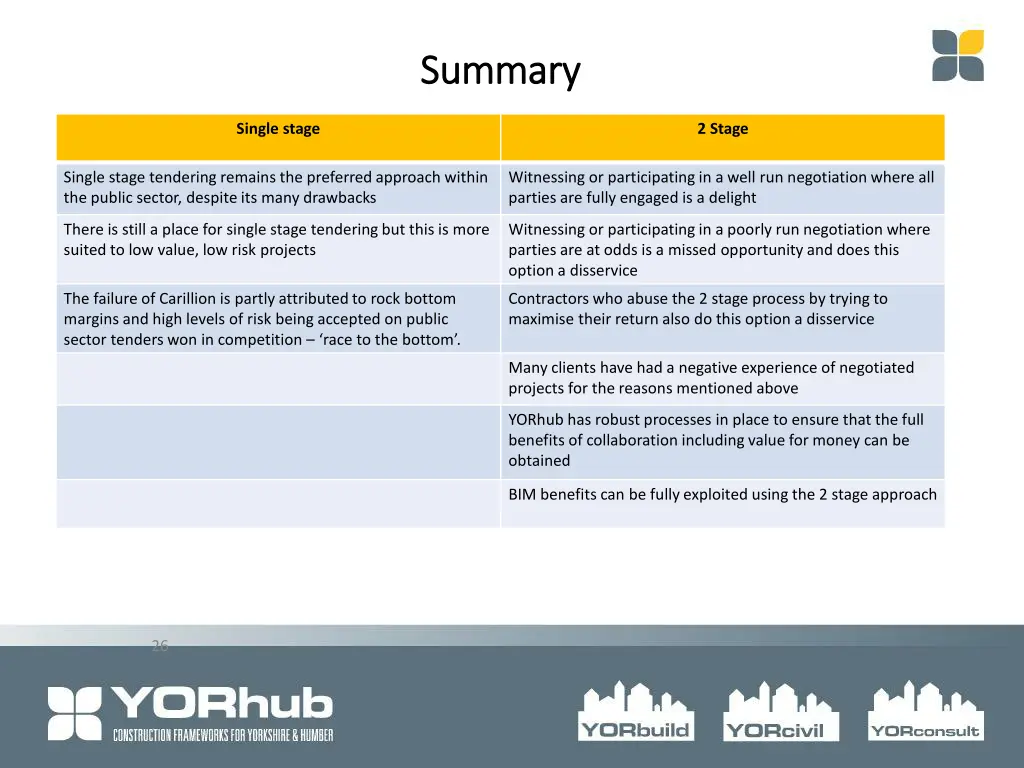 summary summary 1