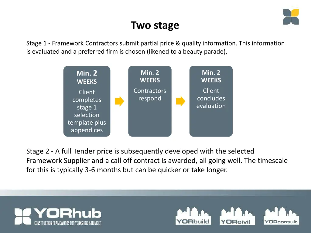 two stage