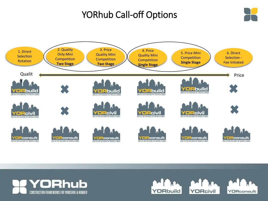 yorhub yorhub call