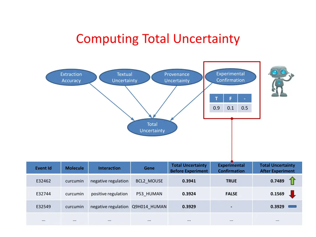 computing total uncertainty
