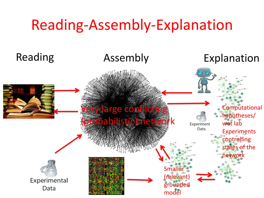 reading assembly explanation