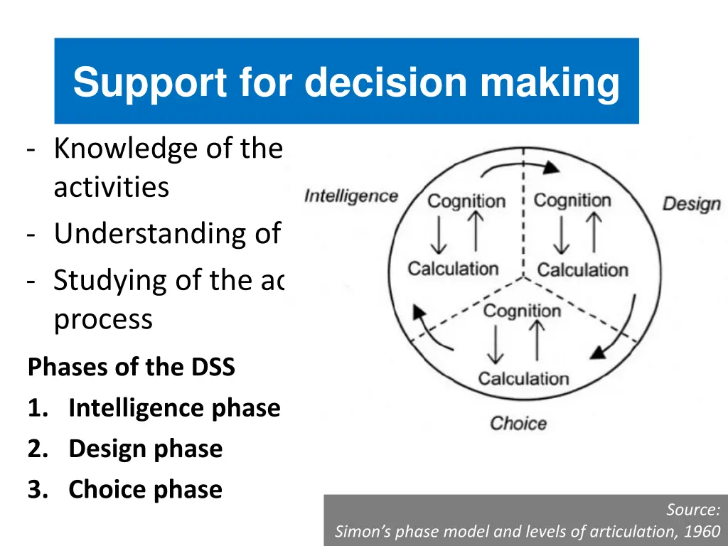 support for decision making