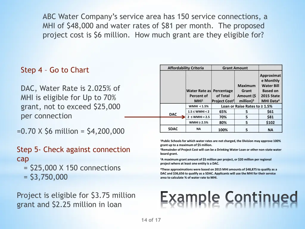 abc water company s service area has 150 service 2