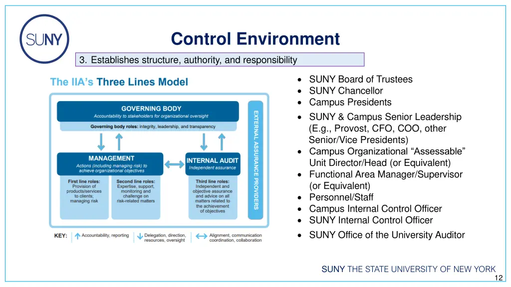 control environment 2