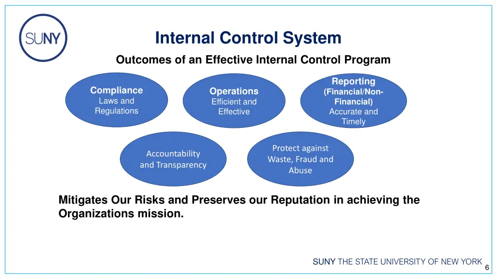 internal control system 2