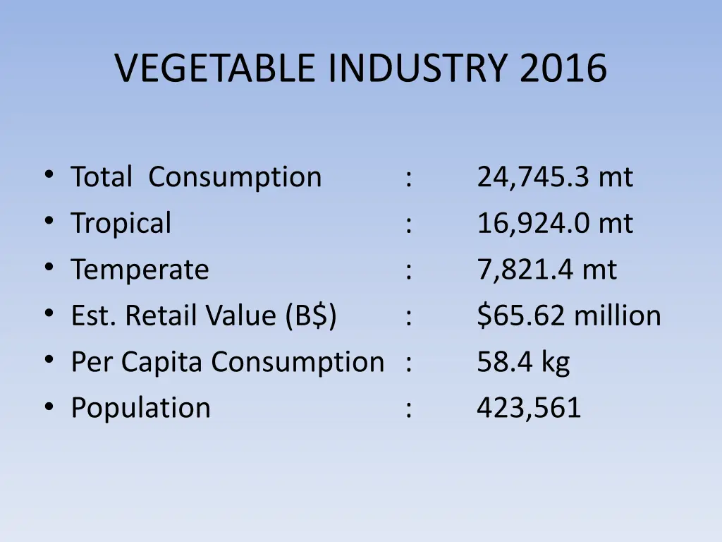 vegetable industry 2016