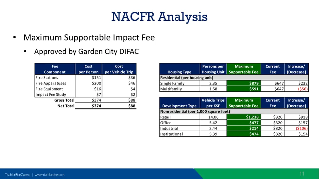 nacfr analysis 1