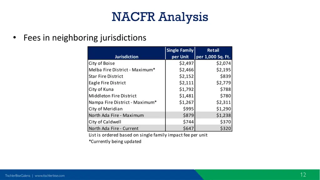 nacfr analysis 2