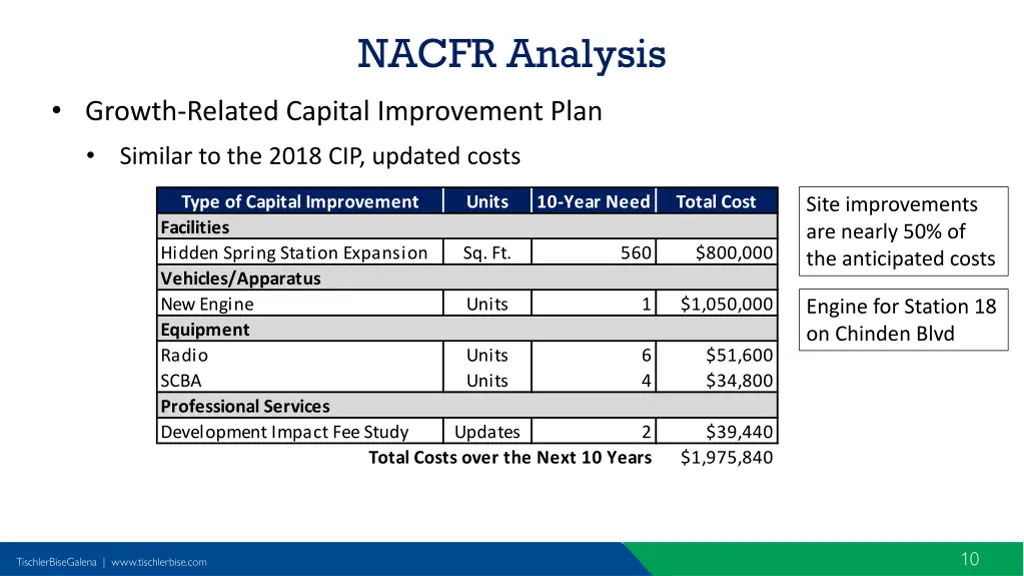 nacfr analysis