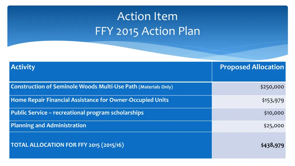 action item ffy 2015 action plan