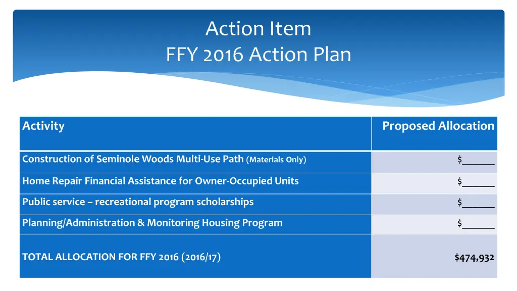 action item ffy 2016 action plan