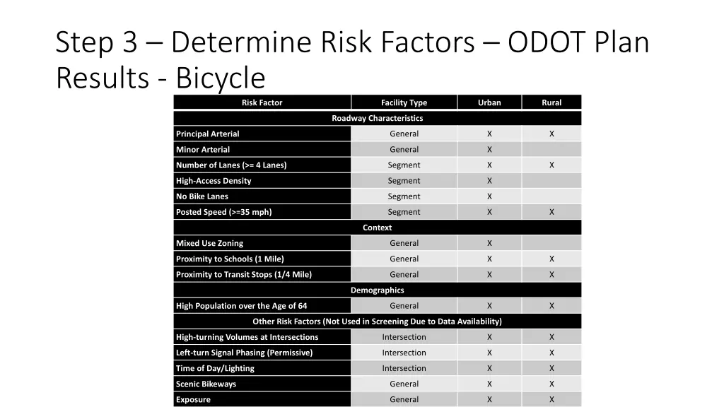 step 3 determine risk factors odot plan results 1