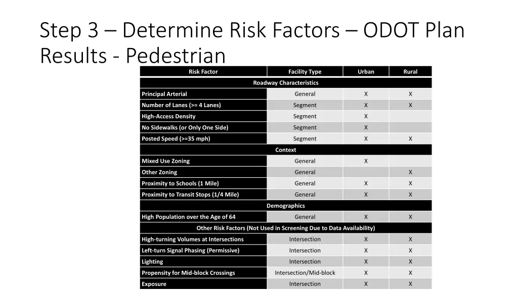 step 3 determine risk factors odot plan results