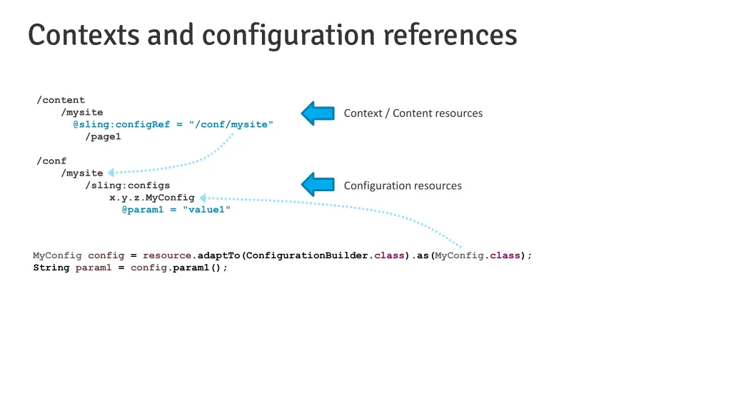 contexts and configuration references