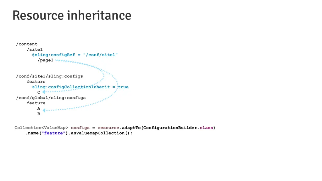 resource inheritance