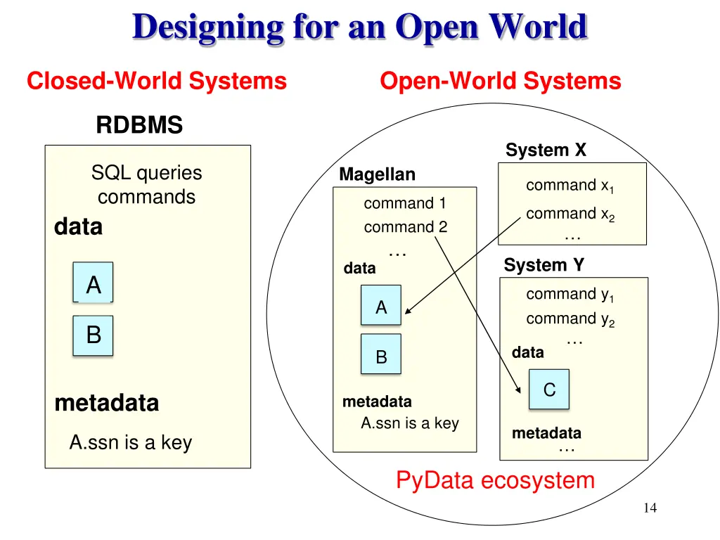 designing for an open world
