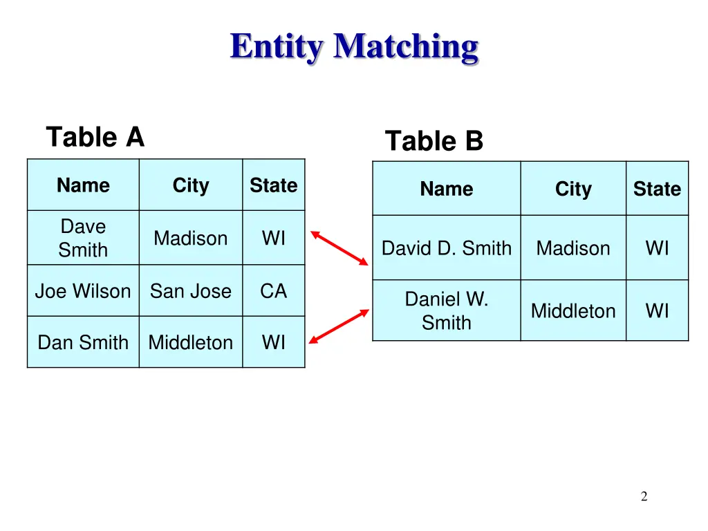 entity matching
