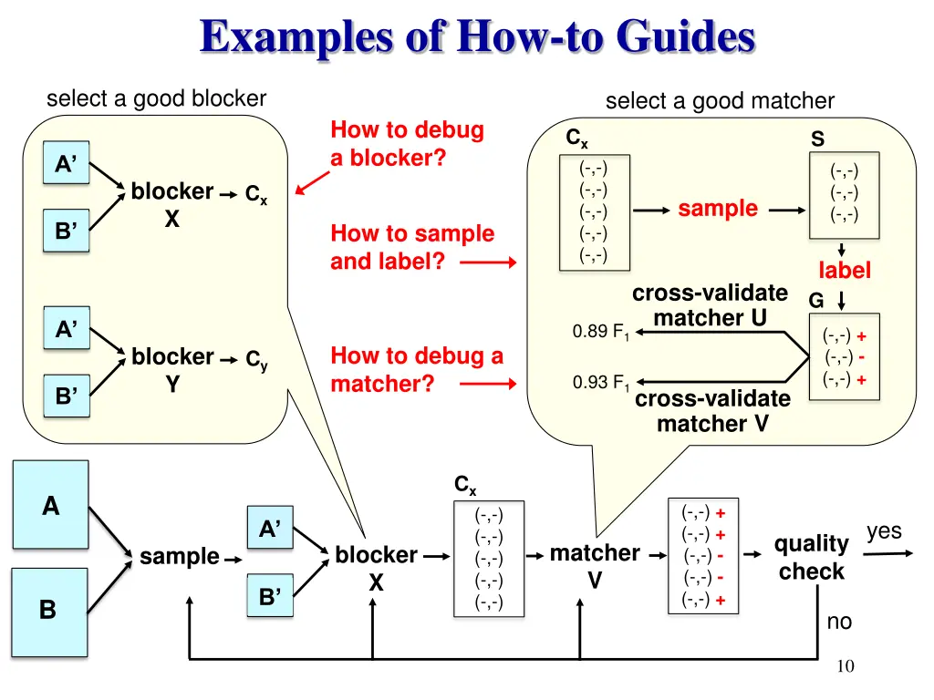 examples of how to guides