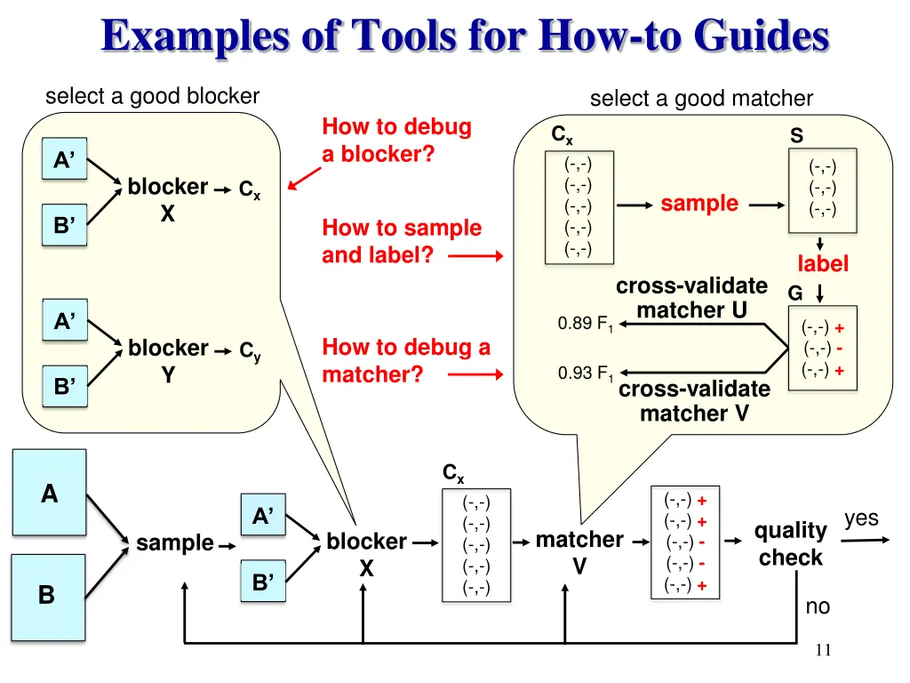 examples of tools for how to guides