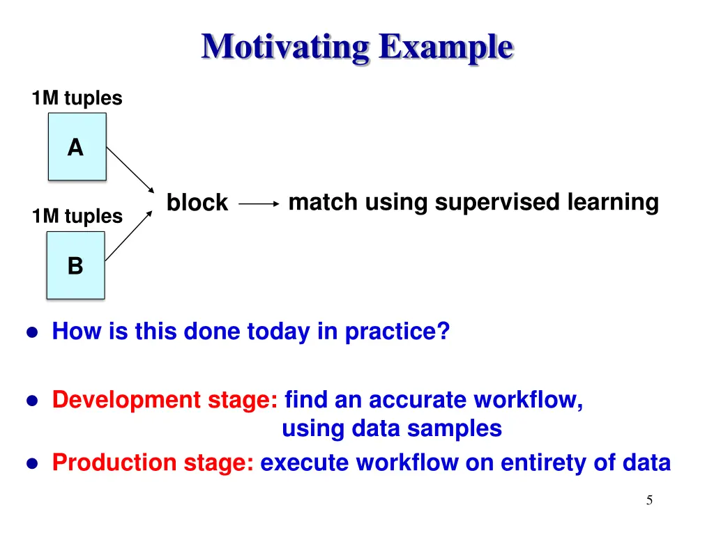 motivating example